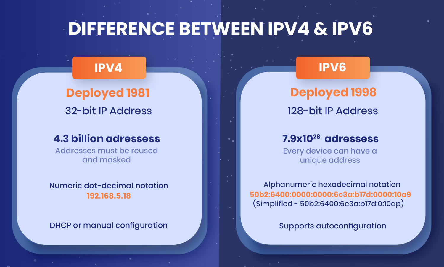 IPv4 vs IPv6: What's the Difference and Which One is Better